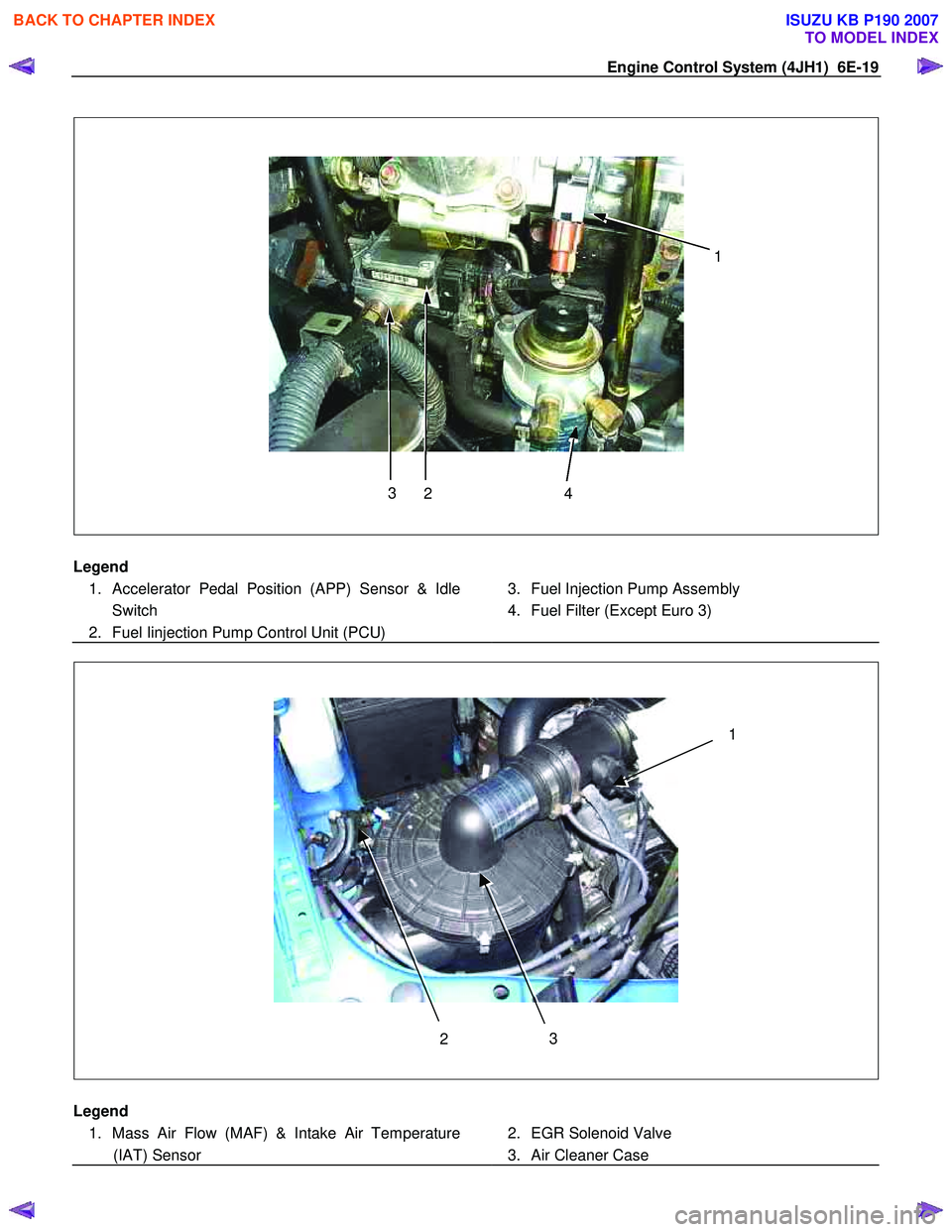 ISUZU KB P190 2007  Workshop Repair Manual Engine Control System (4JH1)  6E-19 
  
 
 
  
 
 
4
2
3 1 
 
 
Legend  
  1.  Accelerator Pedal Position (APP) Sensor & Idle  Switch 
  2.  Fuel Iinjection Pump Control Unit (PCU)    
  3.  Fuel Inje