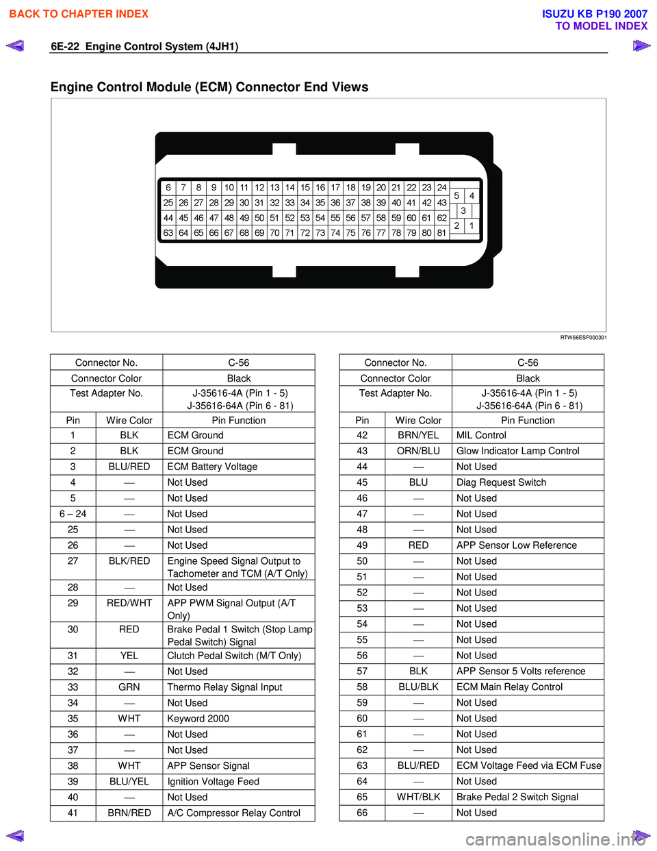 ISUZU KB P190 2007 Workshop Repair Manual 6E-22 Engine Control System (4JH1)
Engine Control Module (ECM) Connector End Views
RTW 66ESF000301
Connector No. C-56
Connector Color Black
Test Adapter No. J-35616-4A (Pin 1 ISUZU KB P190 2007 Workshop Repair Manual 6E-22 Engine Control System (4JH1)
Engine Control Module (ECM) Connector End Views
RTW 66ESF000301
Connector No. C-56
Connector Color Black
Test Adapter No. J-35616-4A (Pin 1