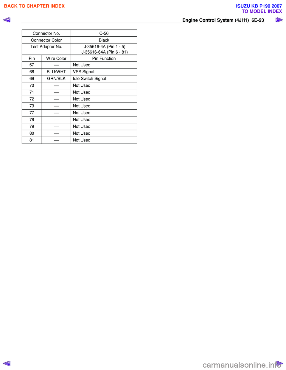 ISUZU KB P190 2007  Workshop Repair Manual Engine Control System (4JH1)  6E-23 
Connector No. C-56 
Connector Color  Black 
Test Adapter No.  J-35616-4A (Pin 1 - 5) 
J-35616-64A (Pin 6 - 81) 
Pin  W ire Color  Pin Function 
67  Not Used 
68