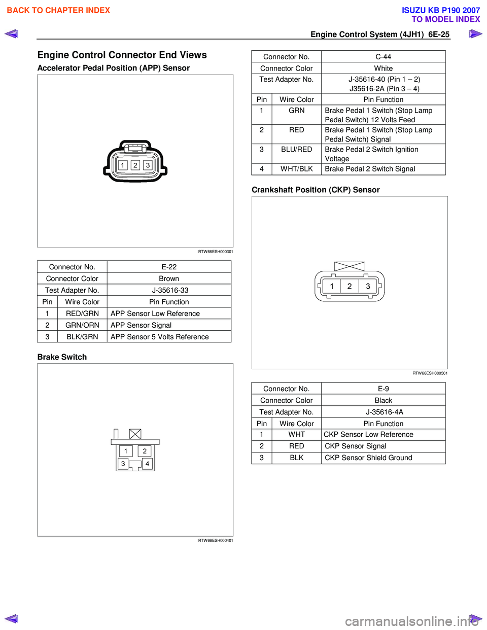 ISUZU KB P190 2007  Workshop Repair Manual Engine Control System (4JH1)  6E-25 
Engine Control Connector End Views 
Accelerator Pedal Position (APP) Sensor  
 
  
 
 
 
 
 
 
 
 
 
 
 
 
 
RTW 66ESH000301  
Connector No.  E-22 
Connector Color