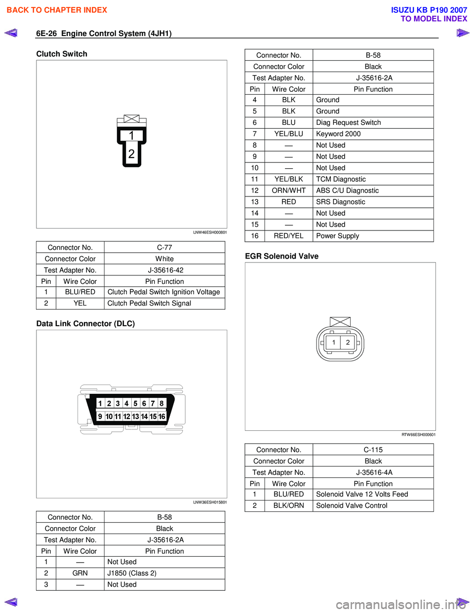 ISUZU KB P190 2007  Workshop Repair Manual 6E-26  Engine Control System (4JH1) 
Clutch Switch  
 
  
 
 
 
 
 
 
 
 
LNW 46ESH000801  
 
Connector No.  C-77 
Connector Color  W hite 
Test Adapter No. J-35616-42 
Pin  W ire Color Pin Function 
