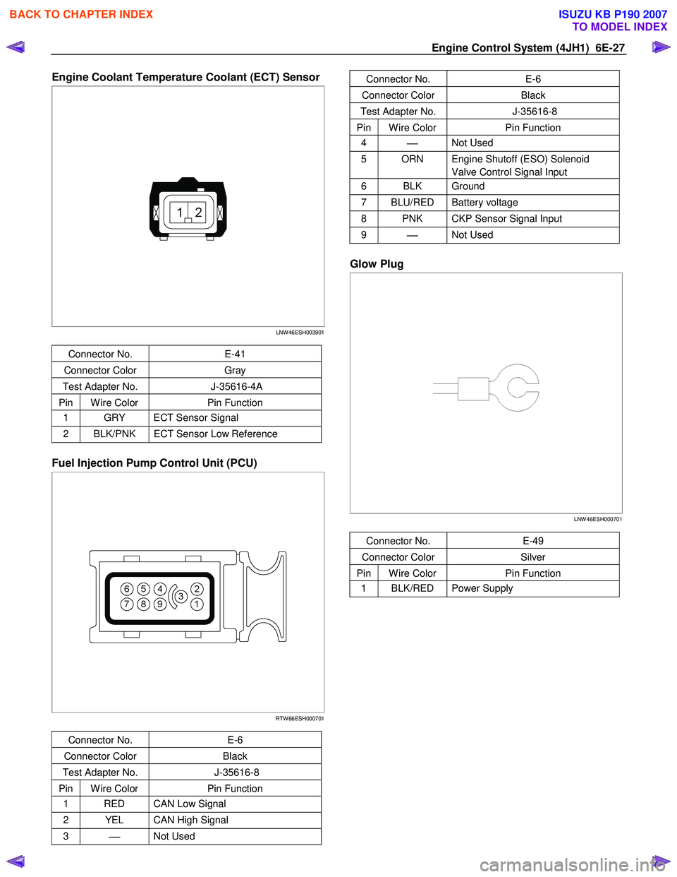 ISUZU KB P190 2007  Workshop Repair Manual Engine Control System (4JH1)  6E-27 
Engine Coolant Temperature Coolant (ECT) Sensor  
 
  
 
 
 
 
 
 
 
 
 
LNW 46ESH003901  
 
Connector No.   E-41 
Connector Color  Gray 
Test Adapter No.  J-35616