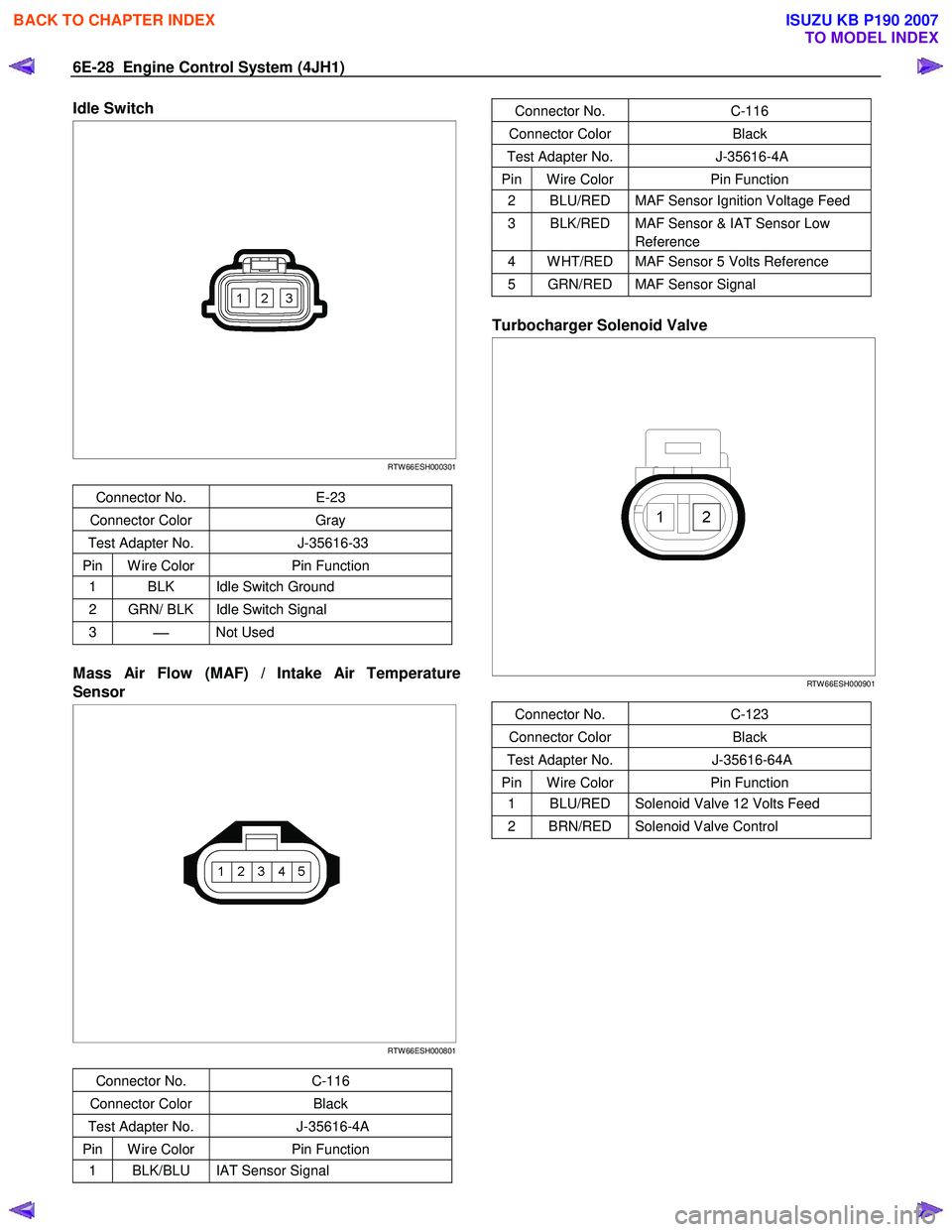 ISUZU KB P190 2007  Workshop Repair Manual 6E-28  Engine Control System (4JH1) 
Idle Switch  
 
  
 
 
 
 
 
 
 
 
RTW 66ESH000301   
 
Connector No.   E-23 
Connector Color  Gray 
Test Adapter No.  J-35616-33 
Pin  W ire Color Pin Function 
1