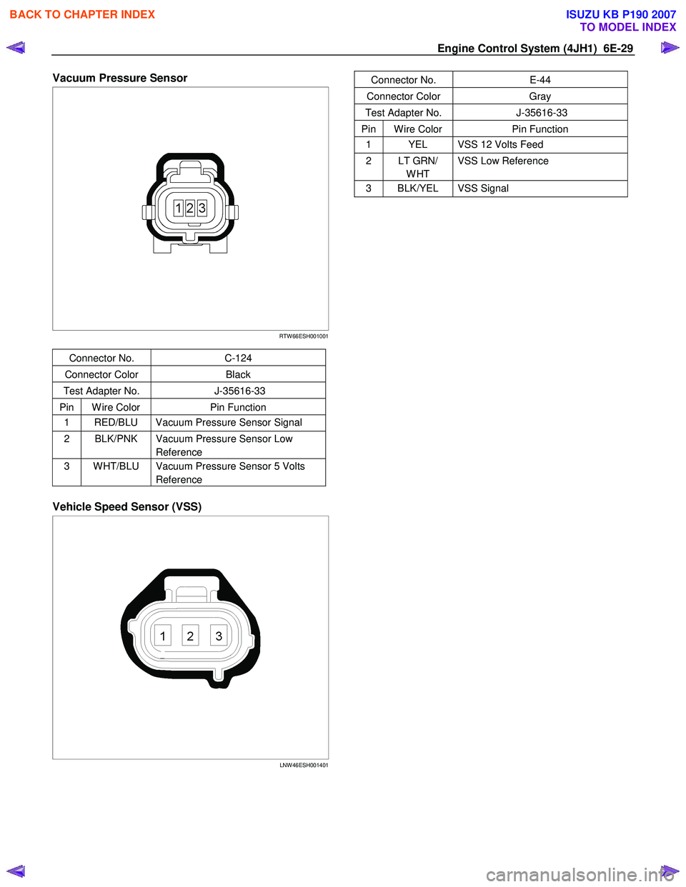ISUZU KB P190 2007  Workshop Repair Manual Engine Control System (4JH1)  6E-29 
Vacuum Pressure Sensor  
 
  
 
 
 
 
 
 
 
RTW 66ESH001001  
 
Connector No.   C-124 
Connector Color  Black 
Test Adapter No.  J-35616-33 
Pin  W ire Color Pin F