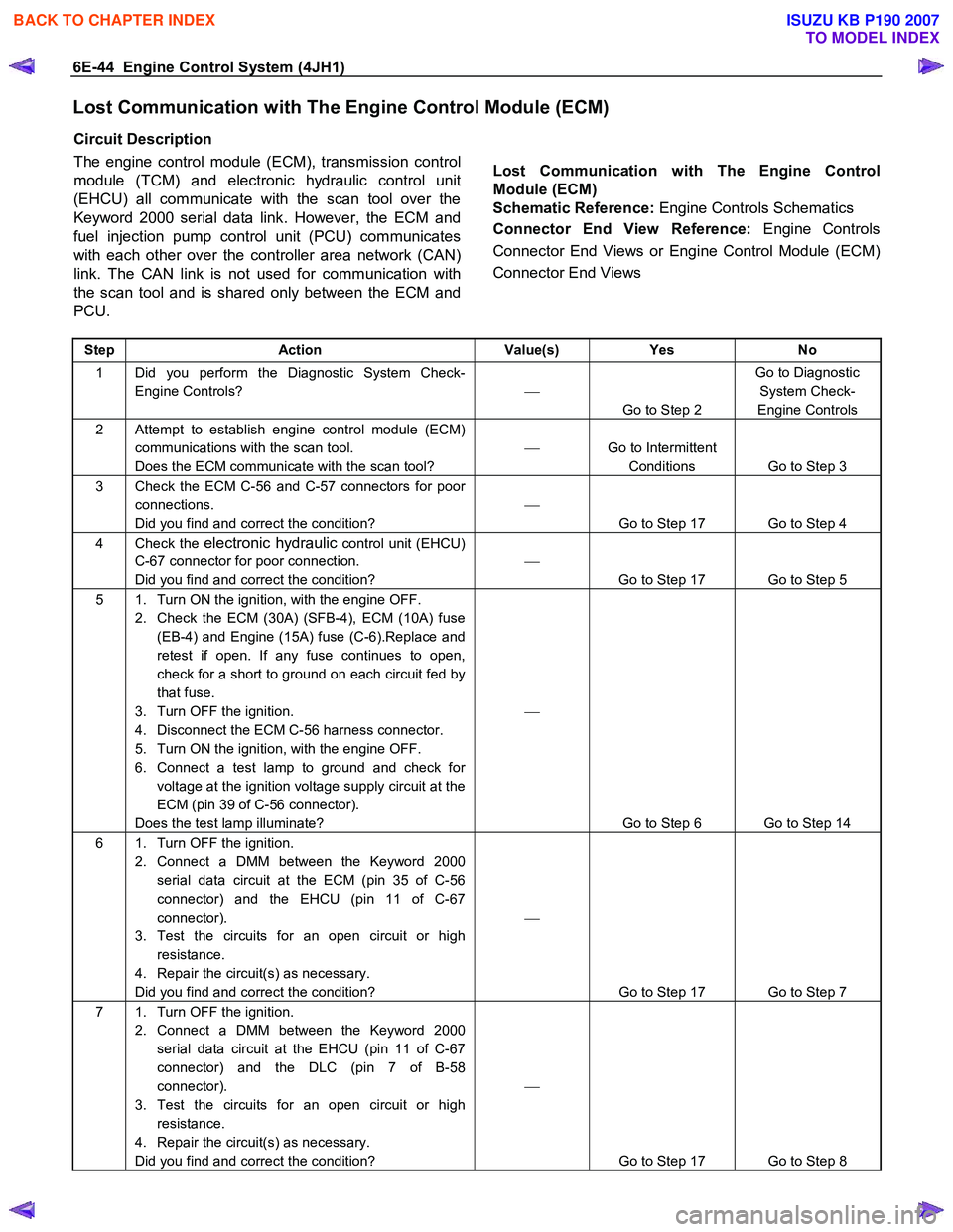 ISUZU KB P190 2007  Workshop Repair Manual 6E-44  Engine Control System (4JH1) 
Lost Communication with The Engine Control Module (ECM) 
Circuit Description  
The engine control module (ECM), transmission control 
module (TCM) and electronic h
