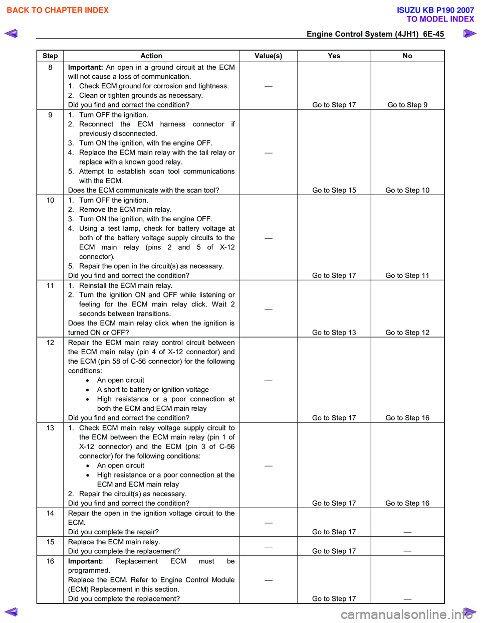 ISUZU KB P190 2007  Workshop Repair Manual Engine Control System (4JH1)  6E-45 
Step Action  Value(s) Yes No 
8 Important:  An open in a ground circuit at the ECM 
will not cause a loss of communication.  
1.  Check ECM ground for corrosion an