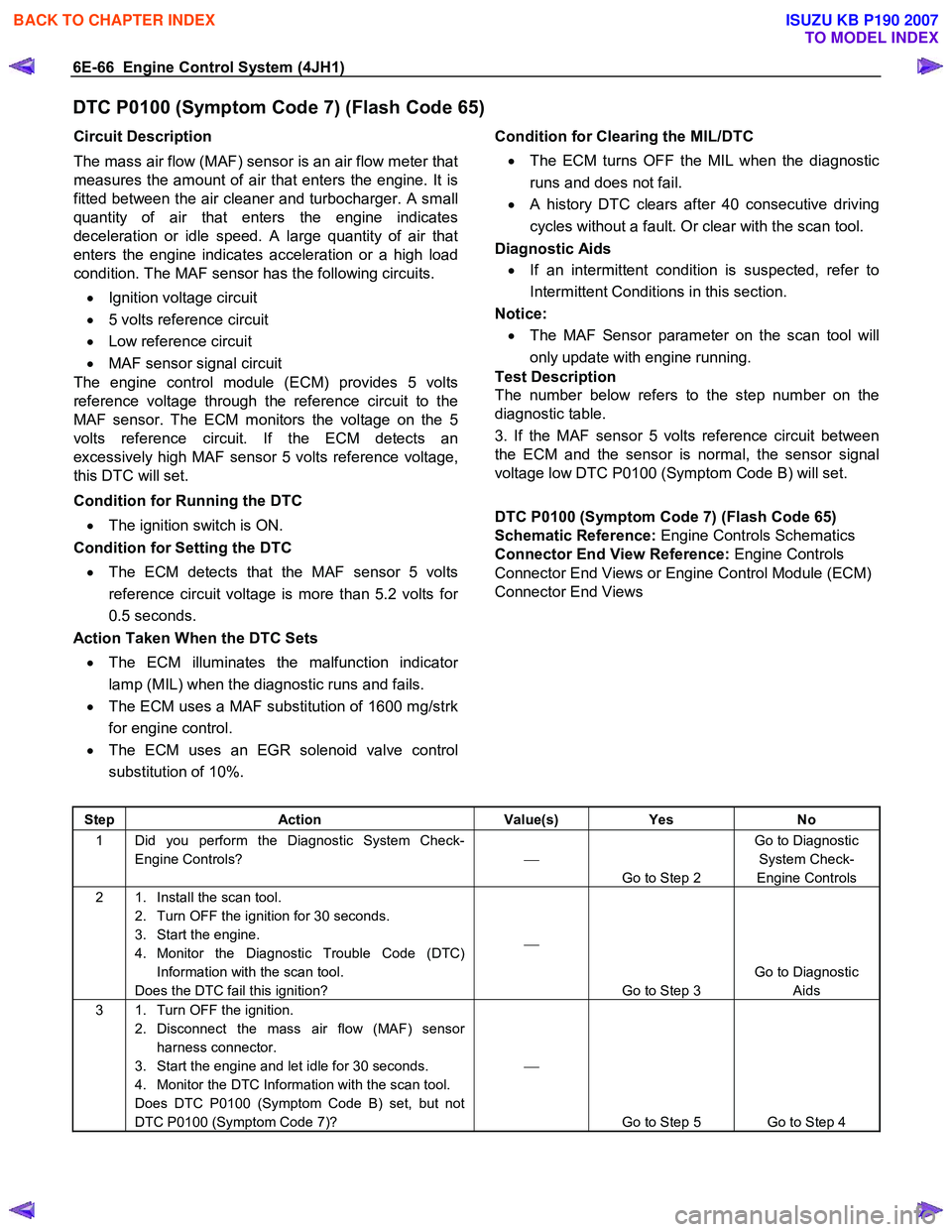 ISUZU KB P190 2007  Workshop Repair Manual 6E-66  Engine Control System (4JH1) 
DTC P0100 (Symptom Code 7) (Flash Code 65) 
Circuit Description  
The mass air flow (MAF) sensor is an air flow meter that 
measures the amount of air that enters 