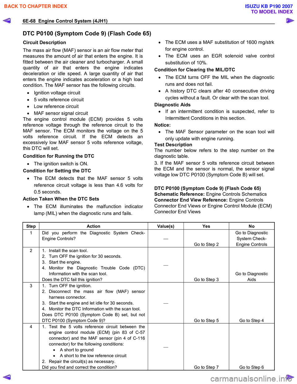 ISUZU KB P190 2007  Workshop Repair Manual 6E-68  Engine Control System (4JH1) 
DTC P0100 (Symptom Code 9) (Flash Code 65) 
Circuit Description  
The mass air flow (MAF) sensor is an air flow meter that 
measures the amount of air that enters 