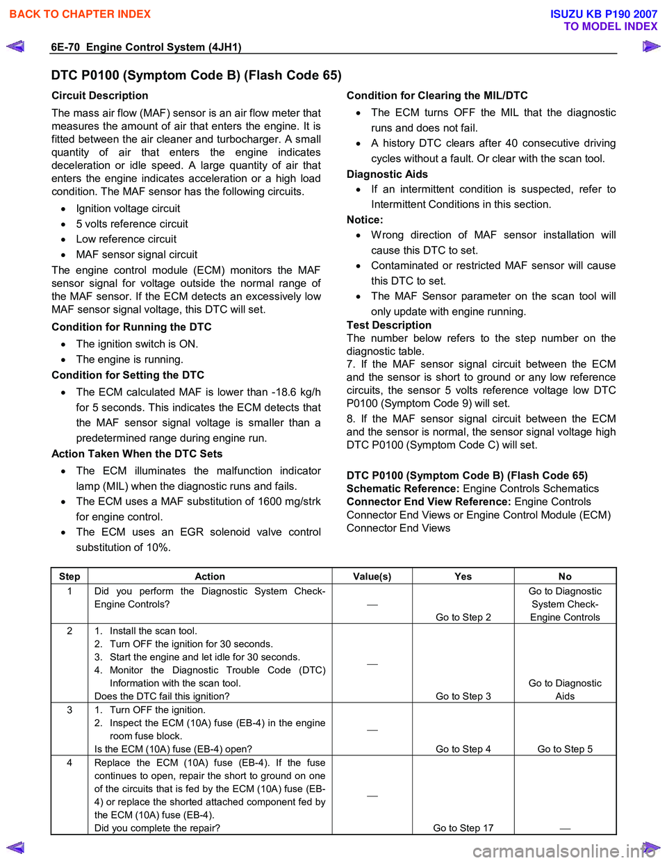 ISUZU KB P190 2007  Workshop Repair Manual 6E-70  Engine Control System (4JH1) 
DTC P0100 (Symptom Code B) (Flash Code 65) 
Circuit Description  
The mass air flow (MAF) sensor is an air flow meter that 
measures the amount of air that enters 