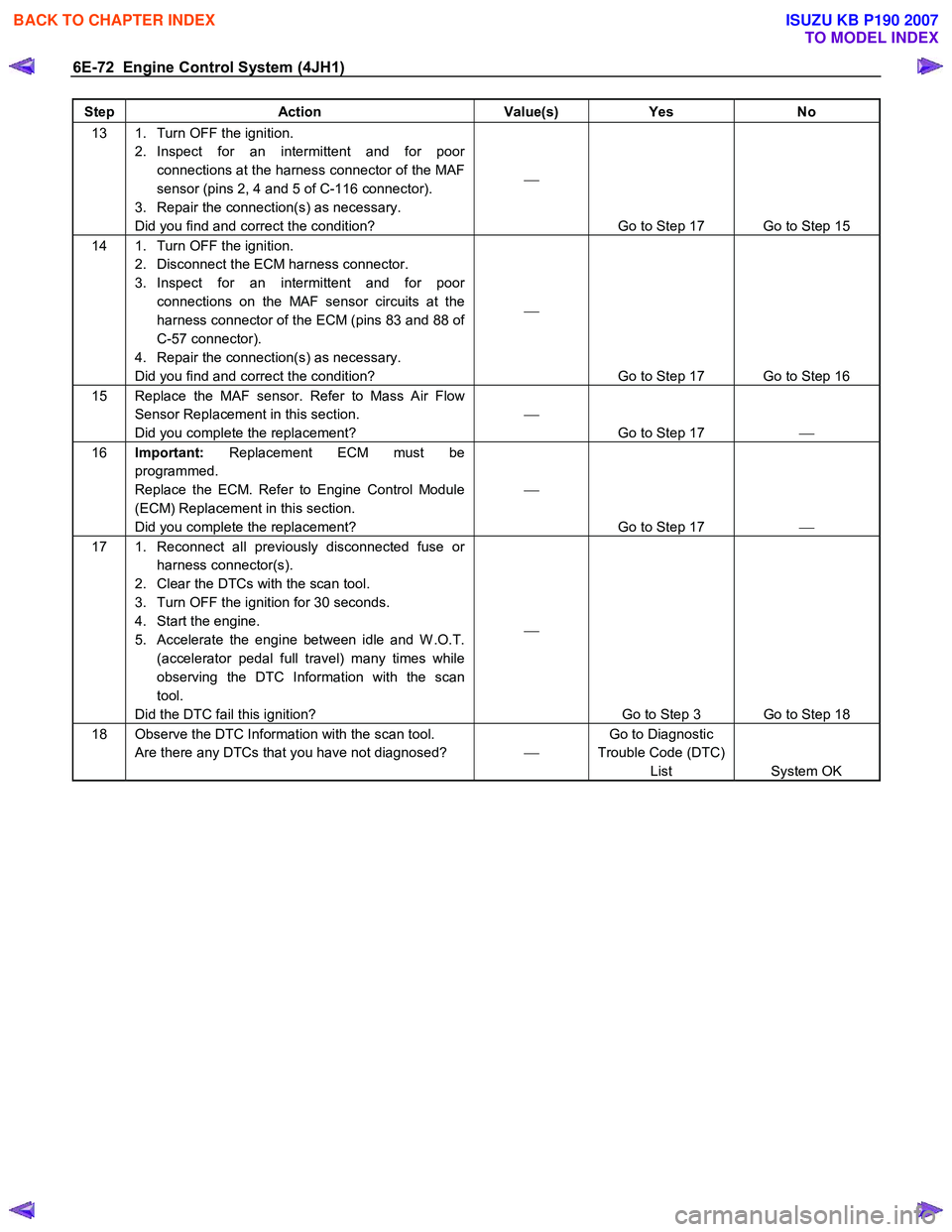 ISUZU KB P190 2007  Workshop Repair Manual 6E-72  Engine Control System (4JH1) 
Step Action  Value(s) Yes No 
13  1.  Turn OFF the ignition. 
2. Inspect for an intermittent and for poor connections at the harness connector of the MAF  
sensor 
