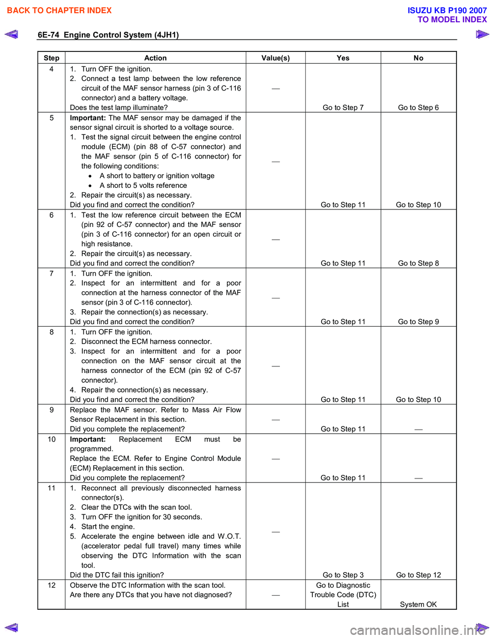 ISUZU KB P190 2007  Workshop Repair Manual 6E-74  Engine Control System (4JH1) 
Step Action  Value(s) Yes No 
4  1.  Turn OFF the ignition. 
2.  Connect a test lamp between the low reference circuit of the MAF sensor harness (pin 3 of C-116  
