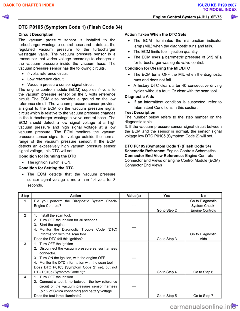 ISUZU KB P190 2007  Workshop Repair Manual Engine Control System (4JH1)  6E-75 
DTC P0105 (Symptom Code 1) (Flash Code 34) 
Circuit Description  
The vacuum pressure sensor is installed to the 
turbocharger wastegate control hose and it detect