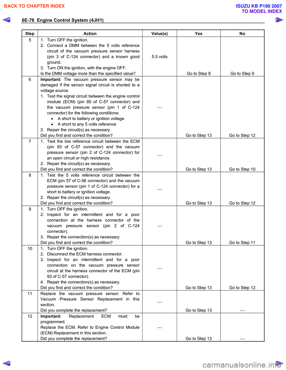 ISUZU KB P190 2007  Workshop Repair Manual 6E-76  Engine Control System (4JH1) 
Step Action  Value(s) Yes No 
5  1.  Turn OFF the ignition. 
2.  Connect a DMM between the 5 volts reference circuit of the vacuum pressure sensor harness  
(pin 3
