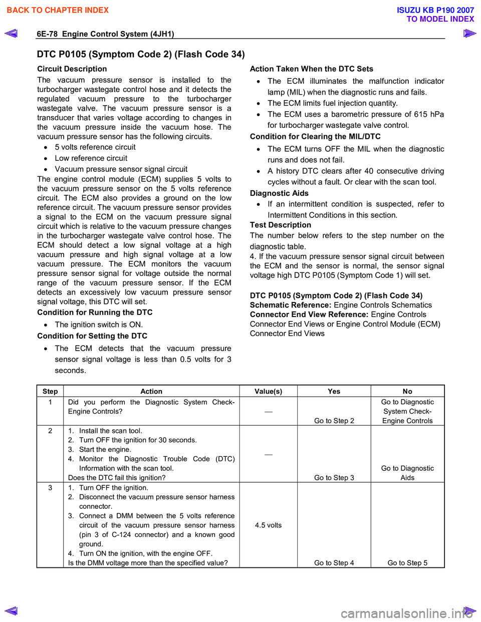 ISUZU KB P190 2007  Workshop Repair Manual 6E-78  Engine Control System (4JH1) 
DTC P0105 (Symptom Code 2) (Flash Code 34) 
Circuit Description  
The vacuum pressure sensor is installed to the 
turbocharger wastegate control hose and it detect