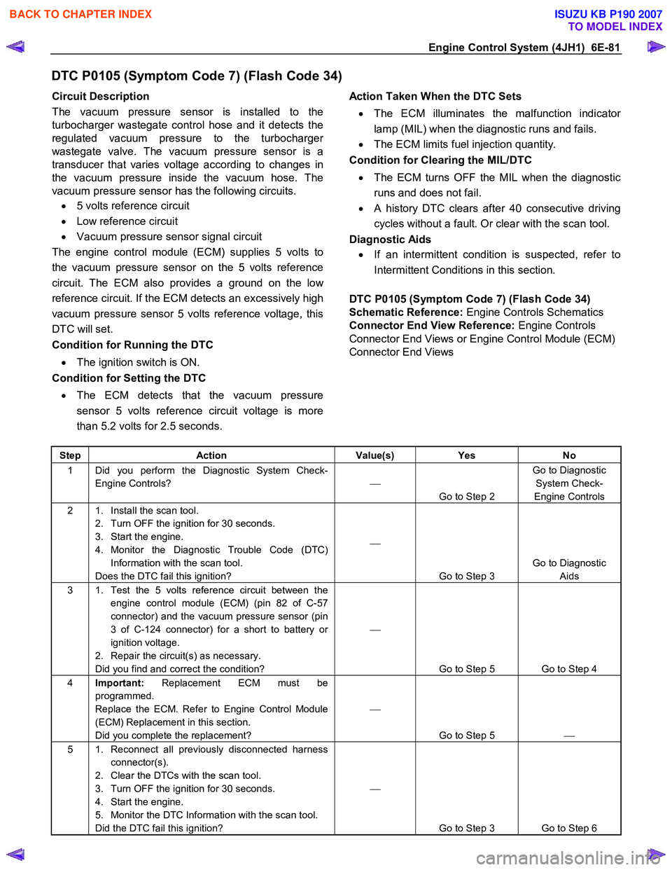 ISUZU KB P190 2007  Workshop Repair Manual Engine Control System (4JH1)  6E-81 
DTC P0105 (Symptom Code 7) (Flash Code 34) 
Circuit Description  
The vacuum pressure sensor is installed to the 
turbocharger wastegate control hose and it detect