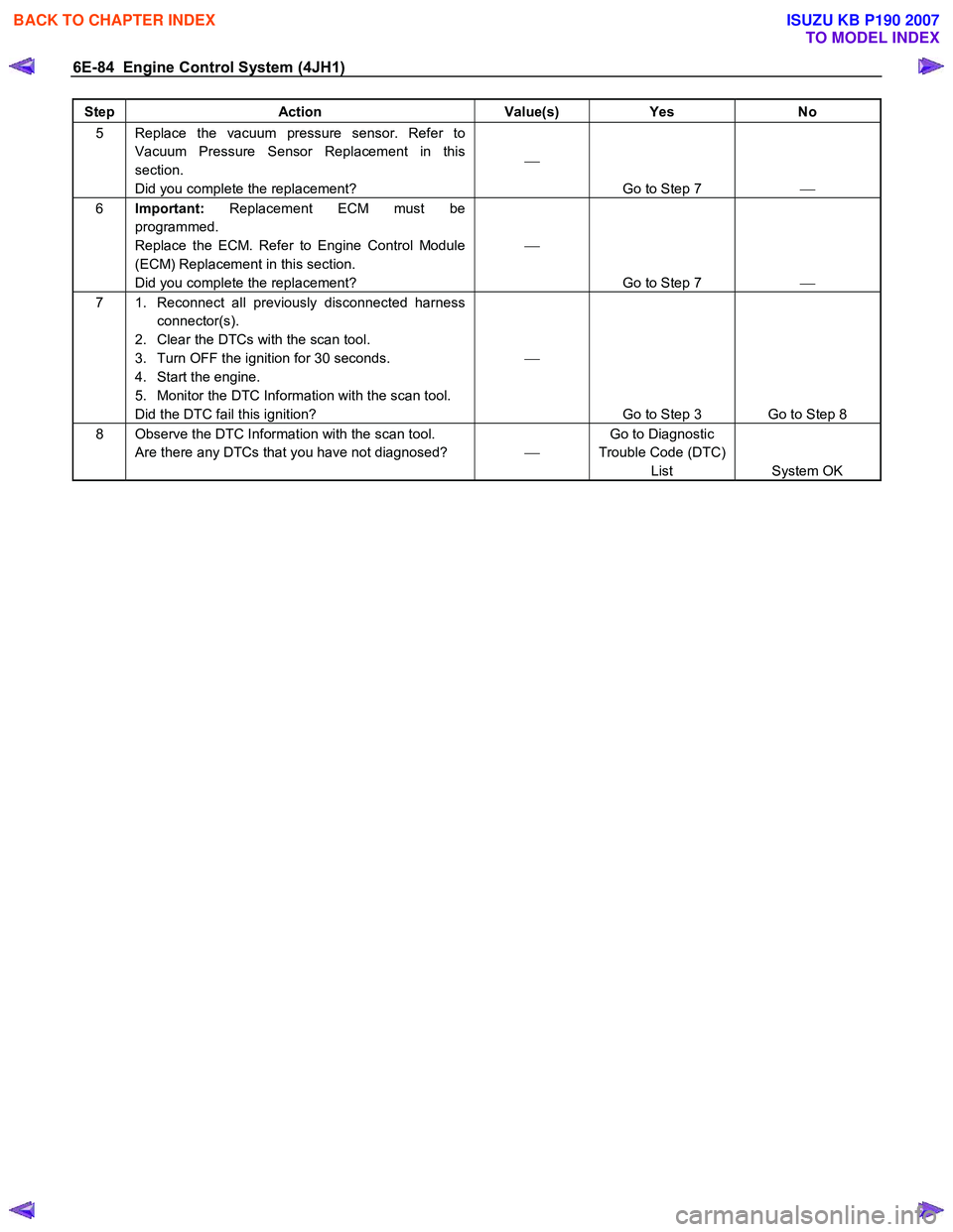 ISUZU KB P190 2007  Workshop Repair Manual 6E-84  Engine Control System (4JH1) 
Step Action  Value(s) Yes No 
5  Replace the vacuum pressure sensor. Refer to 
Vacuum Pressure Sensor Replacement in this  
section. 
Did you complete the replacem