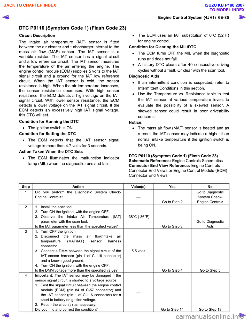 ISUZU KB P190 2007  Workshop Repair Manual Engine Control System (4JH1)  6E-85 
DTC P0110 (Symptom Code 1) (Flash Code 23) 
Circuit Description  
The intake air temperature (IAT) sensor is fitted 
between the air cleaner and turbocharger inter