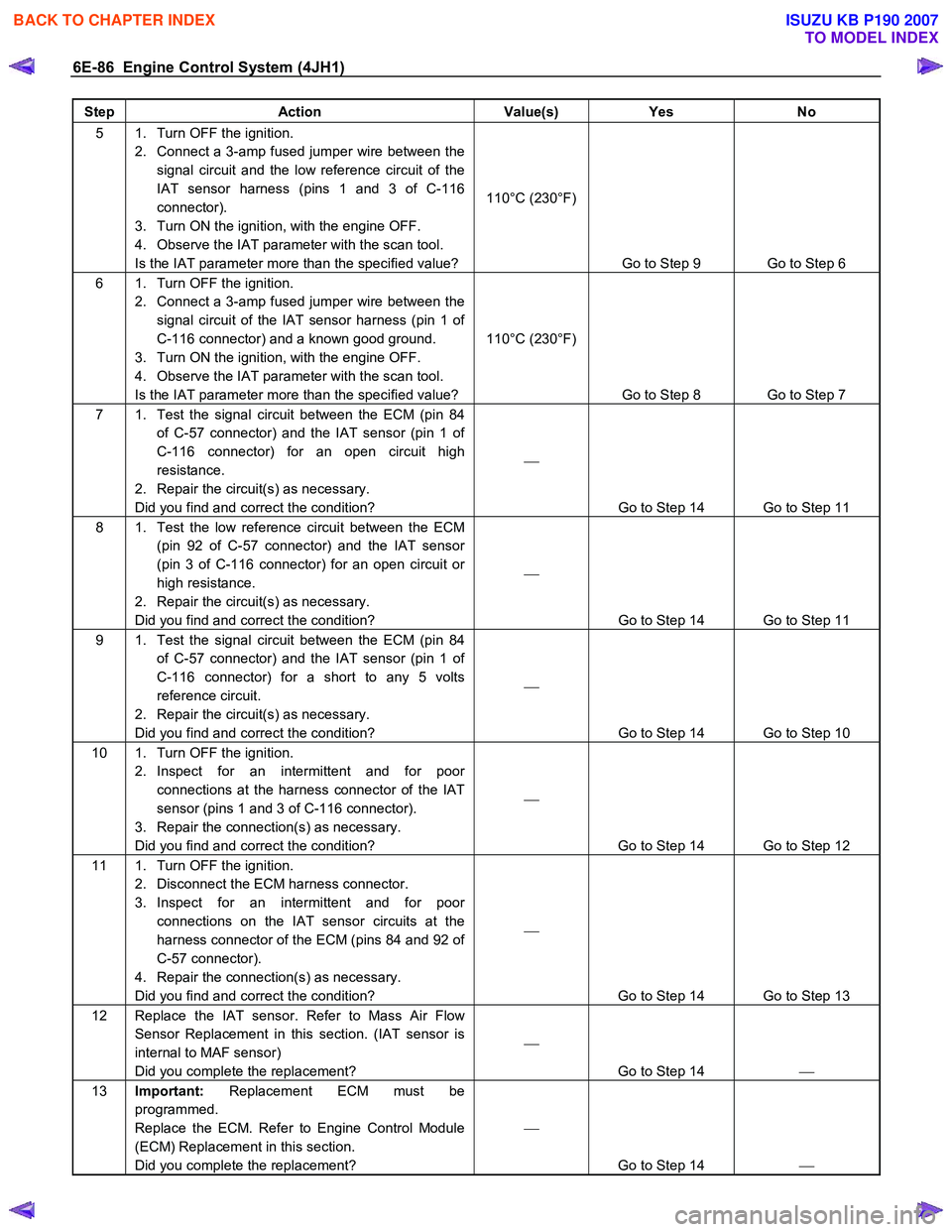 ISUZU KB P190 2007  Workshop Repair Manual 6E-86  Engine Control System (4JH1) 
Step Action  Value(s) Yes No 
5  1.  Turn OFF the ignition. 
2.  Connect a 3-amp fused jumper wire between the signal circuit and the low reference circuit of the 
