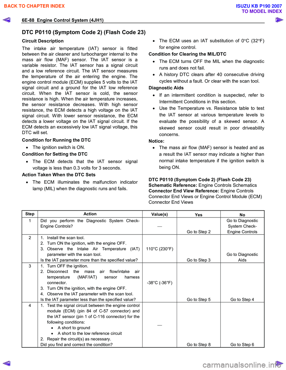ISUZU KB P190 2007  Workshop Repair Manual 6E-88  Engine Control System (4JH1) 
DTC P0110 (Symptom Code 2) (Flash Code 23) 
Circuit Description  
The intake air temperature (IAT) sensor is fitted 
between the air cleaner and turbocharger inter