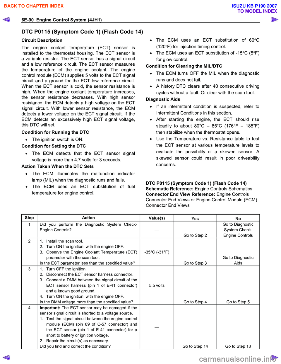 ISUZU KB P190 2007  Workshop Repair Manual 6E-90  Engine Control System (4JH1) 
DTC P0115 (Symptom Code 1) (Flash Code 14) 
Circuit Description  
The engine coolant temperature (ECT) sensor is 
installed to the thermostat housing. The ECT sens