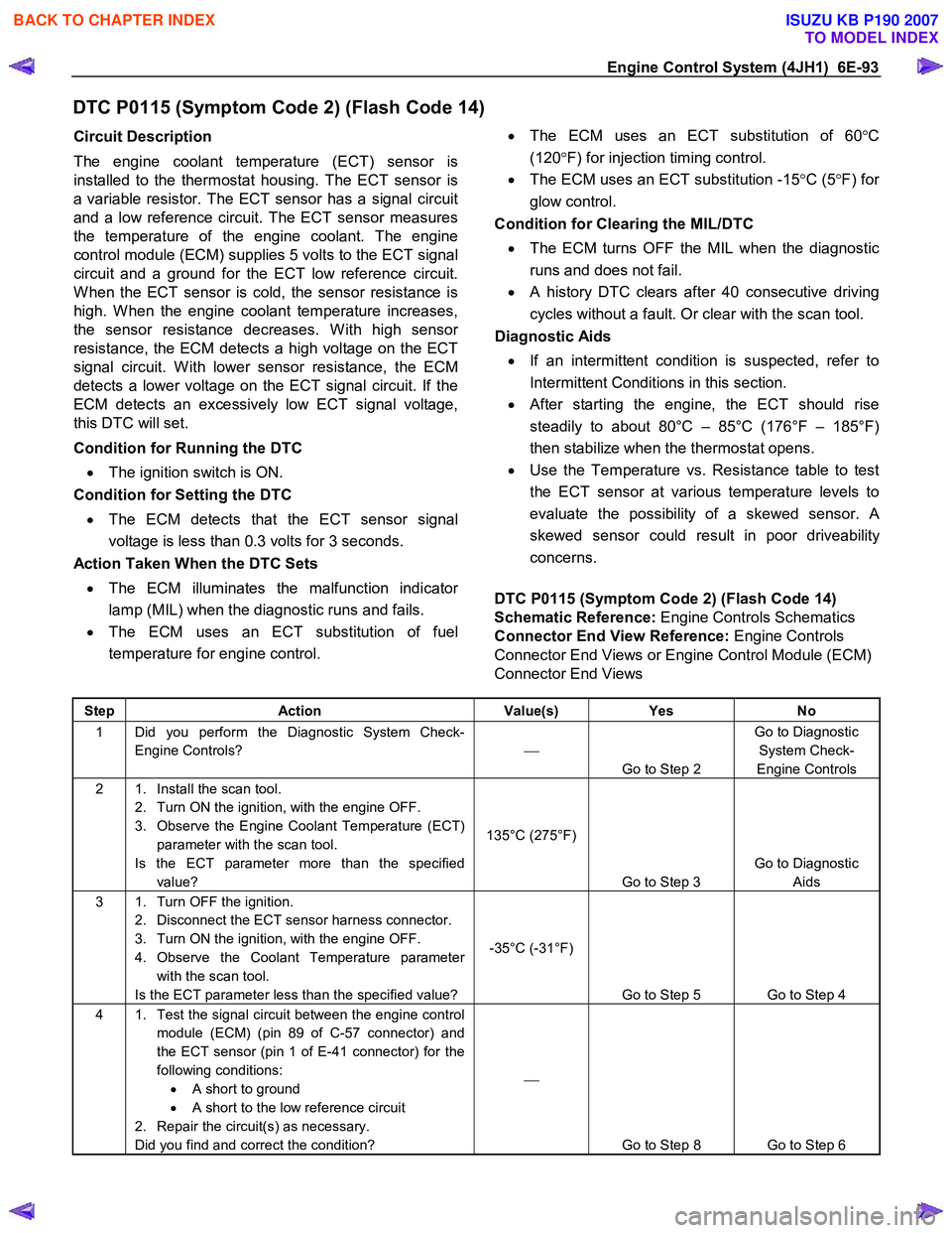 ISUZU KB P190 2007  Workshop Repair Manual Engine Control System (4JH1)  6E-93 
DTC P0115 (Symptom Code 2) (Flash Code 14) 
Circuit Description  
The engine coolant temperature (ECT) sensor is  
installed to the thermostat housing. The ECT sen