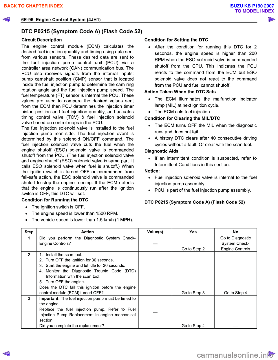 ISUZU KB P190 2007  Workshop Repair Manual 6E-96  Engine Control System (4JH1) 
DTC P0215 (Symptom Code A) (Flash Code 52) 
Circuit Description  
The engine control module (ECM) calculates the 
desired fuel injection quantity and timing using 