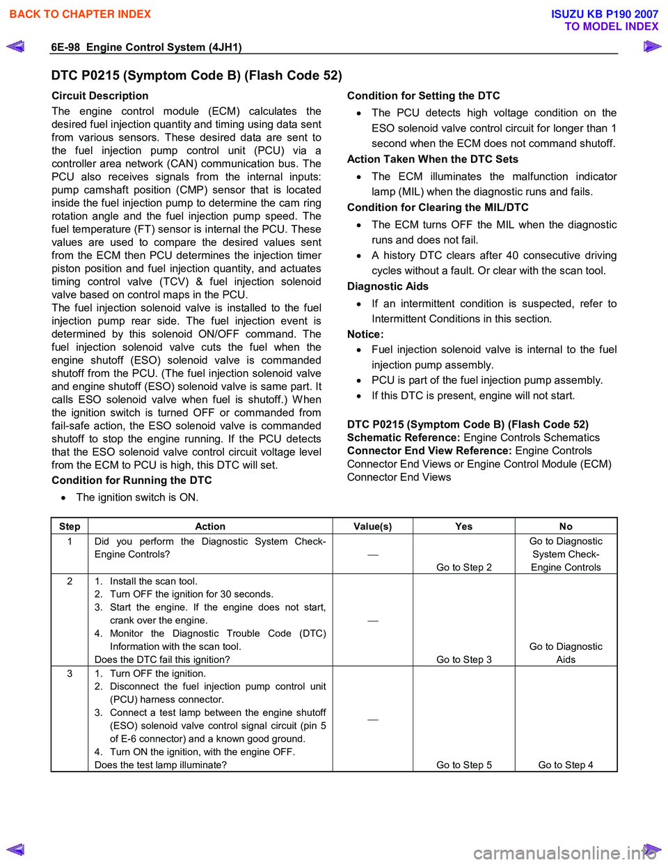 ISUZU KB P190 2007  Workshop Repair Manual 6E-98  Engine Control System (4JH1) 
DTC P0215 (Symptom Code B) (Flash Code 52) 
Circuit Description  
The engine control module (ECM) calculates the 
desired fuel injection quantity and timing using 