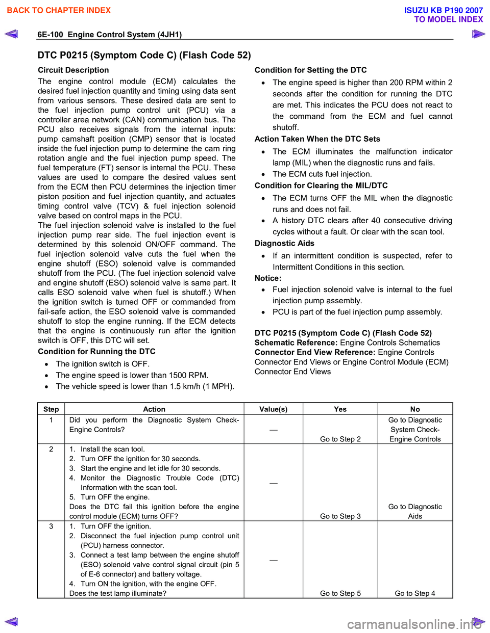 ISUZU KB P190 2007  Workshop Repair Manual 6E-100  Engine Control System (4JH1) 
DTC P0215 (Symptom Code C) (Flash Code 52) 
Circuit Description  
The engine control module (ECM) calculates the 
desired fuel injection quantity and timing using