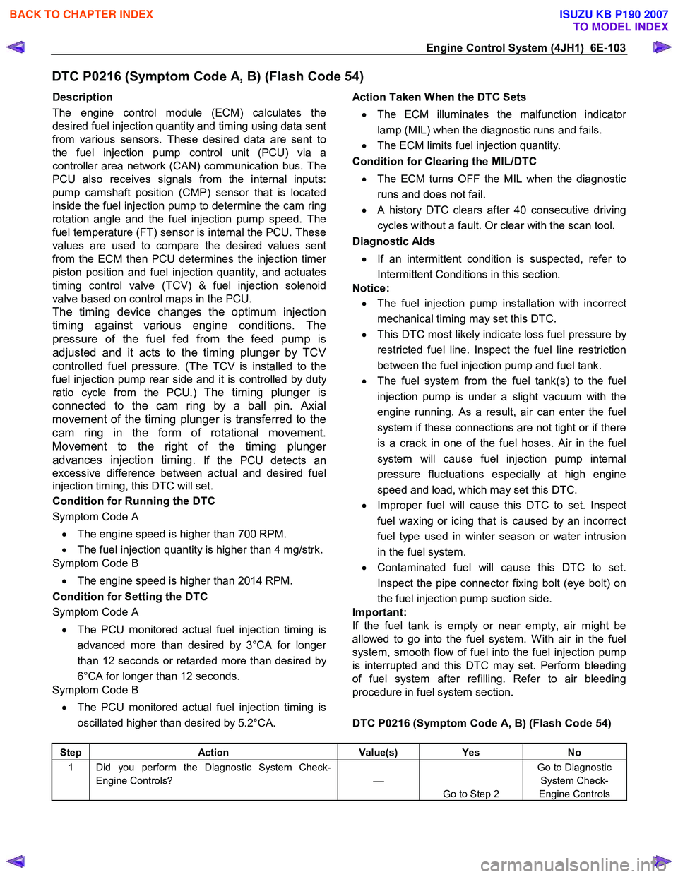 ISUZU KB P190 2007  Workshop Repair Manual Engine Control System (4JH1)  6E-103 
DTC P0216 (Symptom Code A, B) (Flash Code 54) 
Description  
The engine control module (ECM) calculates the 
desired fuel injection quantity and timing using data