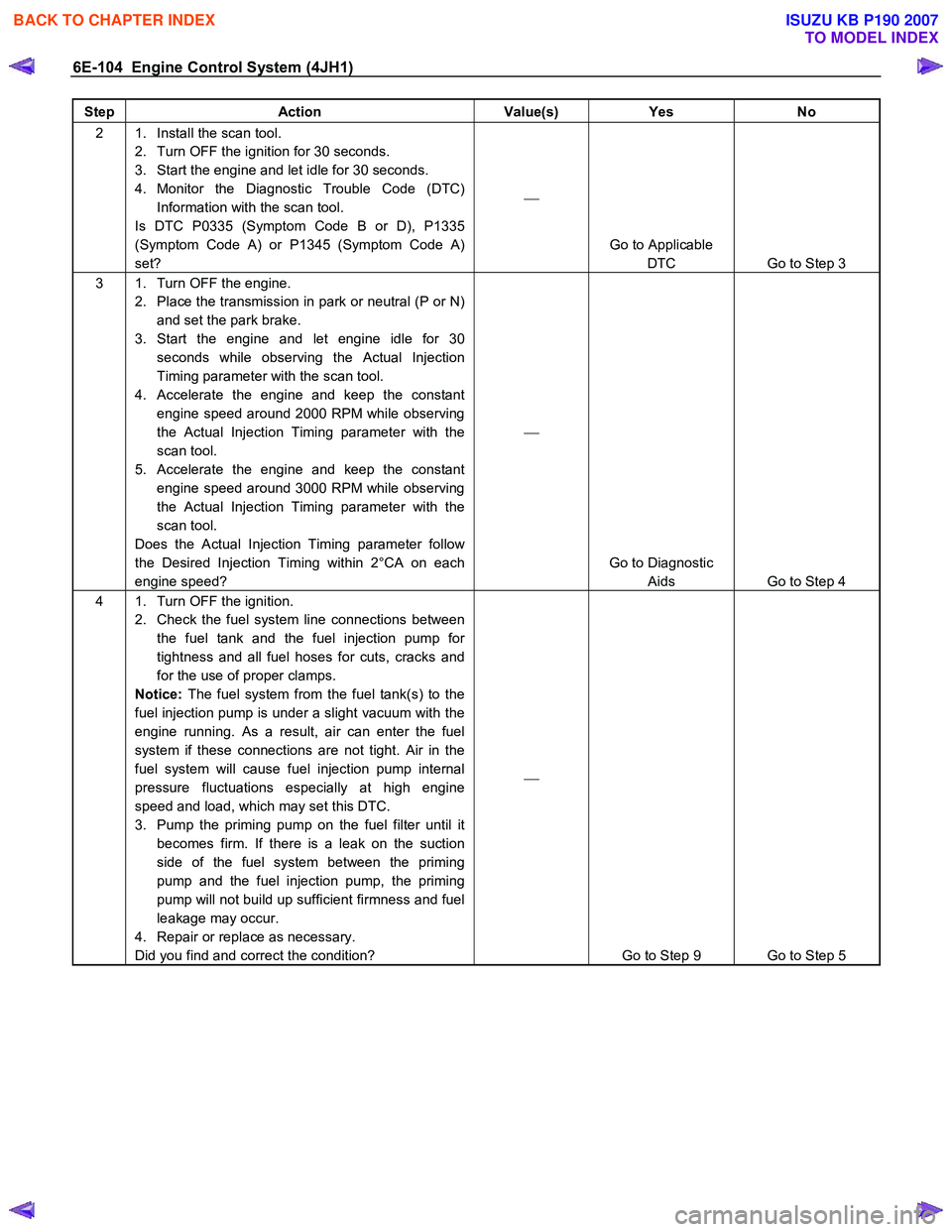 ISUZU KB P190 2007  Workshop Repair Manual 6E-104  Engine Control System (4JH1) 
Step Action  Value(s) Yes No 
2  1.  Install the scan tool. 
2.  Turn OFF the ignition for 30 seconds.  
3.  Start the engine and let idle for 30 seconds. 
4. Mon