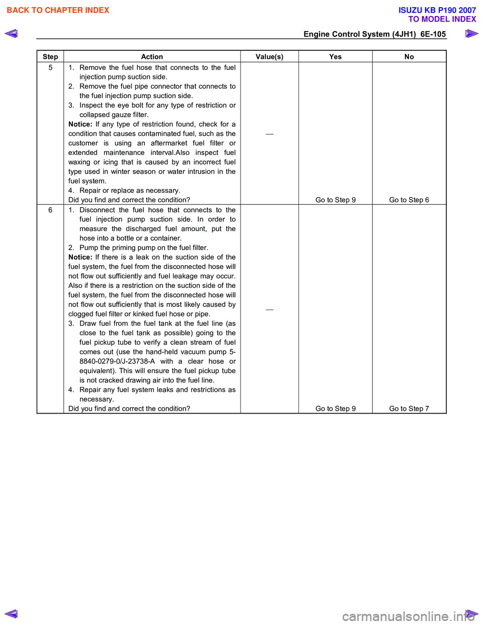 ISUZU KB P190 2007  Workshop Repair Manual Engine Control System (4JH1)  6E-105 
Step Action  Value(s) Yes No 
5  1.  Remove the fuel hose that connects to the fuel 
injection pump suction side. 
2.  Remove the fuel pipe connector that connect
