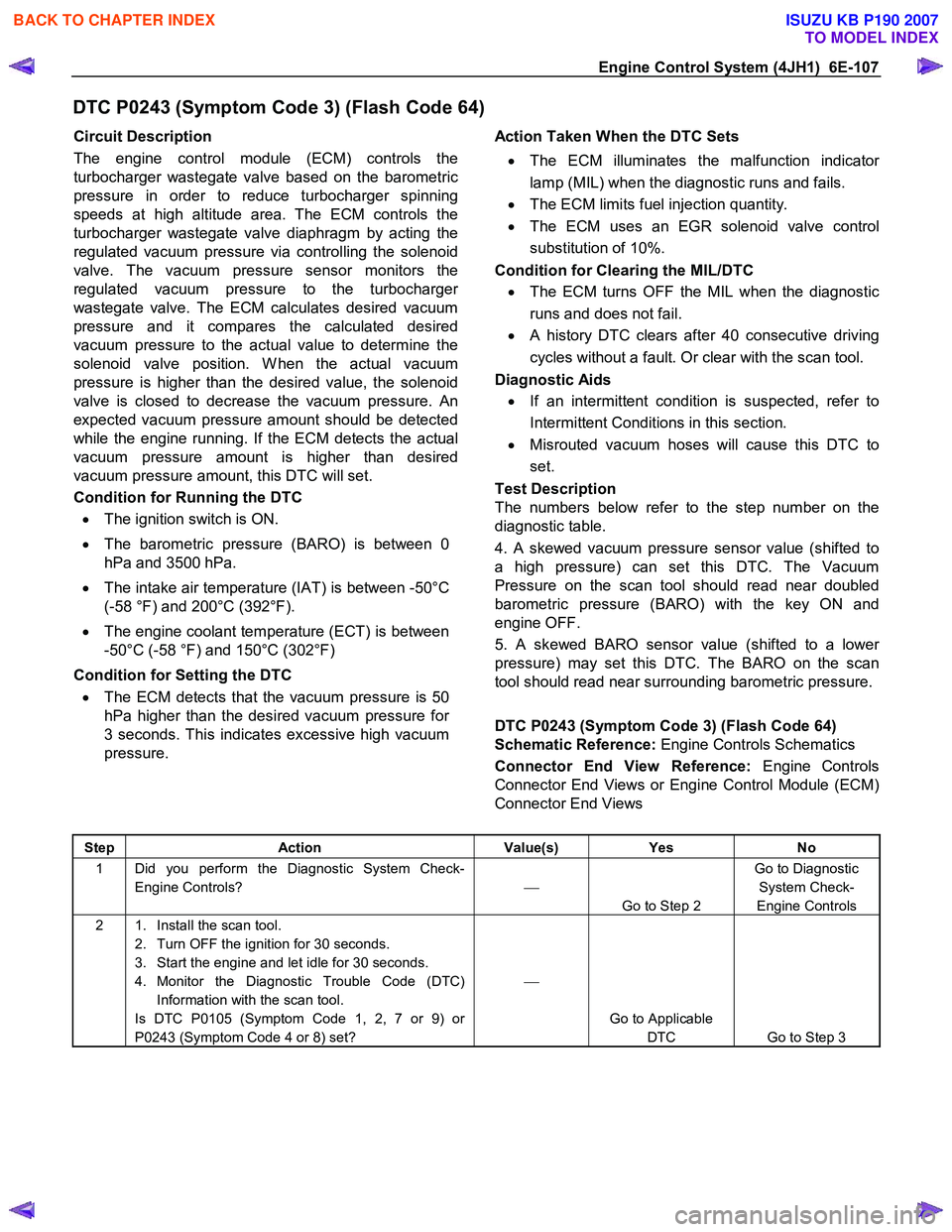 ISUZU KB P190 2007  Workshop Repair Manual Engine Control System (4JH1)  6E-107 
DTC P0243 (Symptom Code 3) (Flash Code 64) 
Circuit Description  
The engine control module (ECM) controls the 
turbocharger wastegate valve based on the barometr