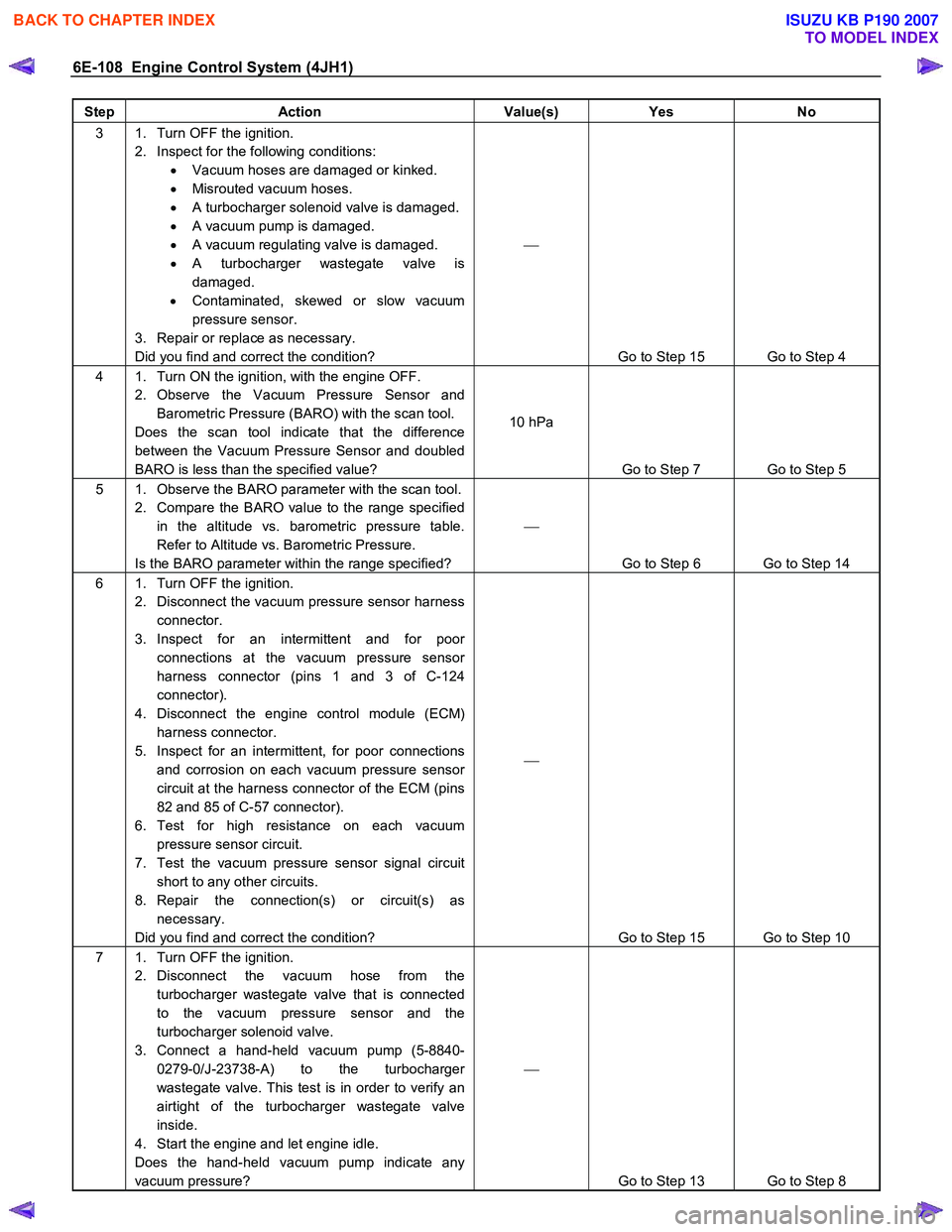 ISUZU KB P190 2007  Workshop Repair Manual 6E-108  Engine Control System (4JH1) 
Step Action  Value(s) Yes No 
3  1.  Turn OFF the ignition. 
2.  Inspect for the following conditions: •  Vacuum hoses are damaged or kinked. 
•   Misrouted v