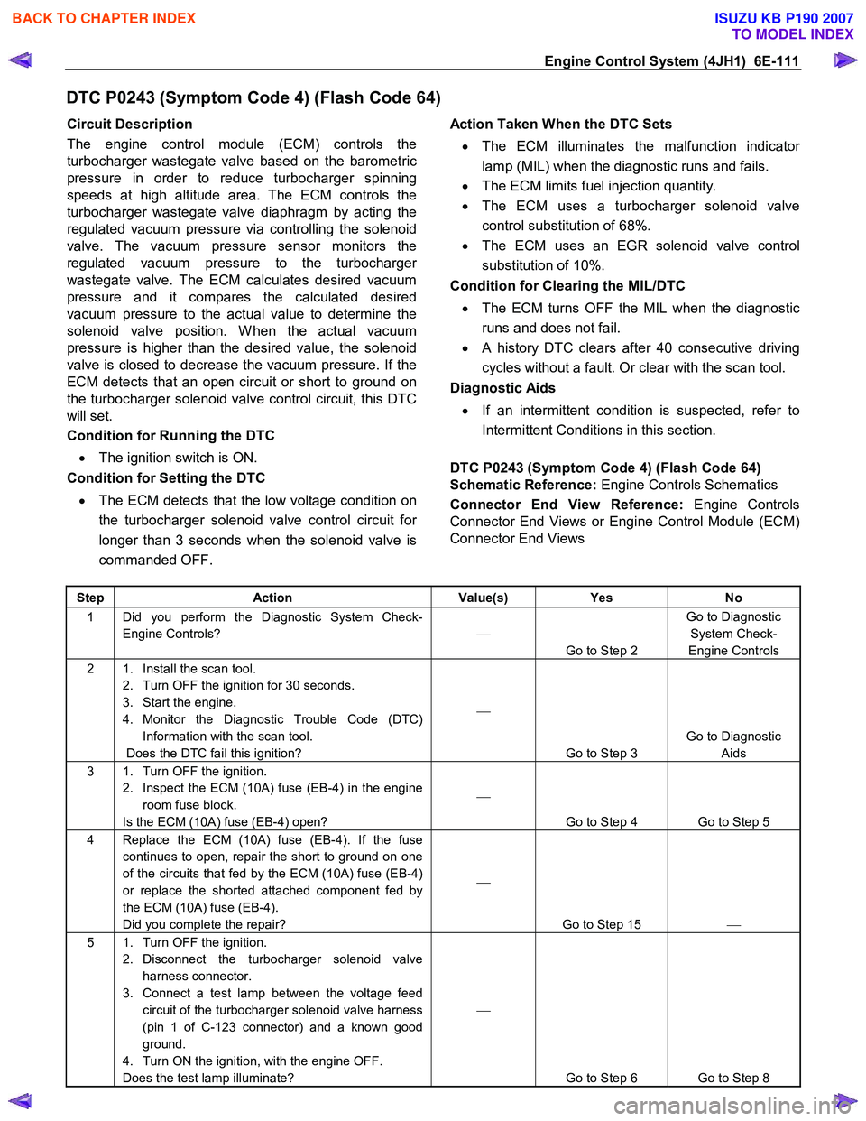 ISUZU KB P190 2007  Workshop Repair Manual Engine Control System (4JH1)  6E-111 
DTC P0243 (Symptom Code 4) (Flash Code 64) 
Circuit Description  
The engine control module (ECM) controls the 
turbocharger wastegate valve based on the barometr