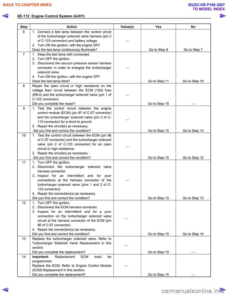 ISUZU KB P190 2007  Workshop Repair Manual 6E-112  Engine Control System (4JH1) 
Step Action  Value(s) Yes No 
6  1.  Connect a test lamp between the control circuit 
of the turbocharger solenoid valve harness (pin 2  
of C-123 connector) and 