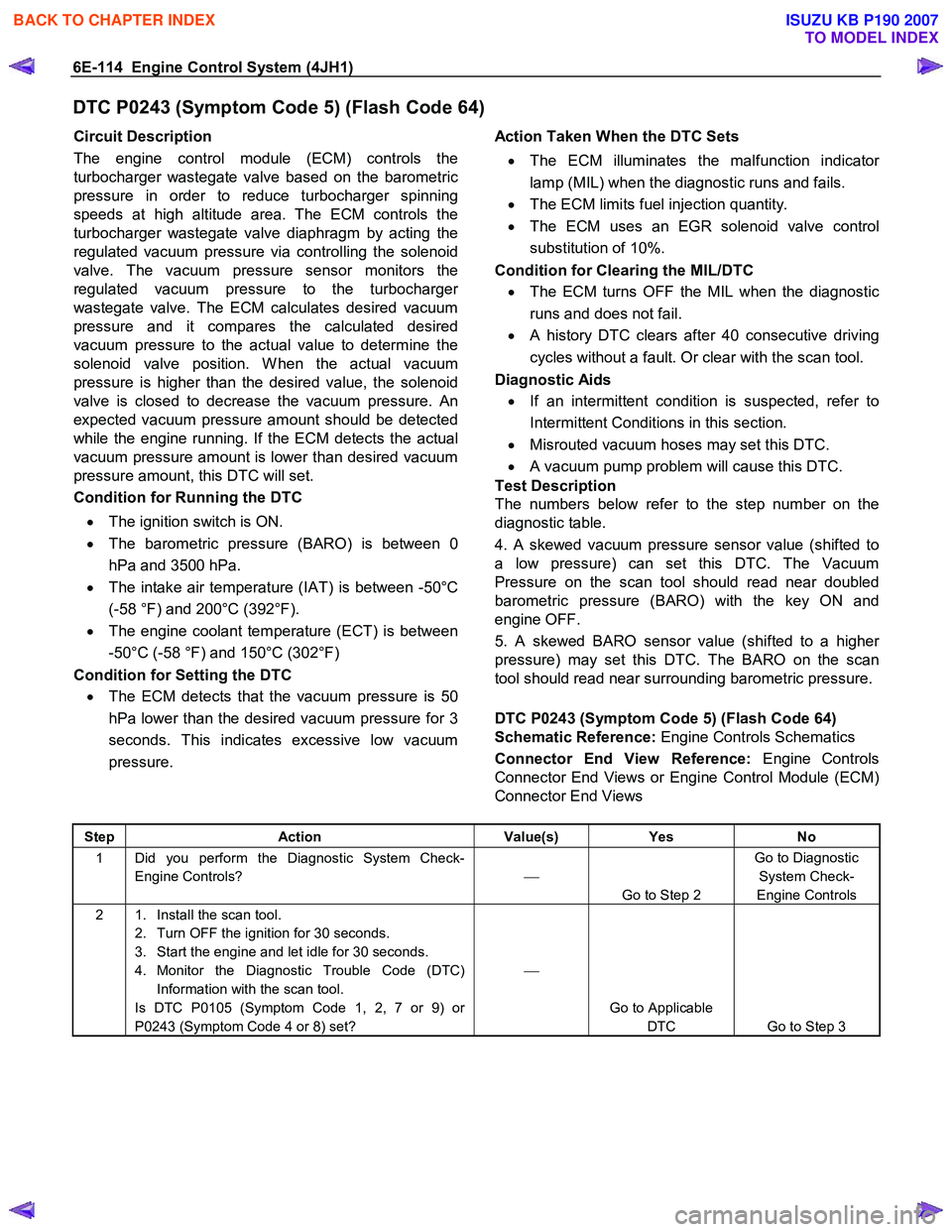 ISUZU KB P190 2007  Workshop Repair Manual 6E-114  Engine Control System (4JH1) 
DTC P0243 (Symptom Code 5) (Flash Code 64) 
Circuit Description  
The engine control module (ECM) controls the 
turbocharger wastegate valve based on the barometr