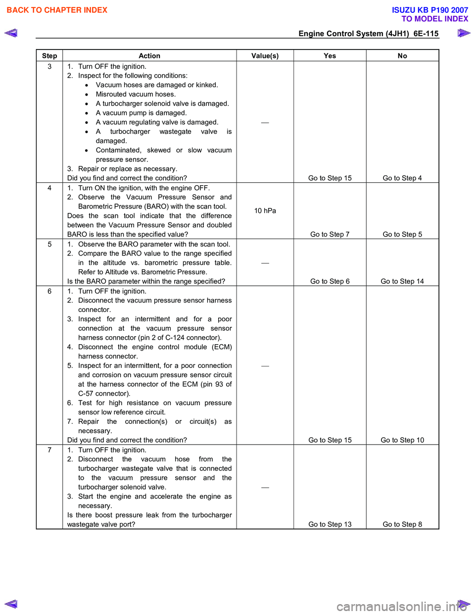 ISUZU KB P190 2007  Workshop Repair Manual Engine Control System (4JH1)  6E-115 
Step Action  Value(s) Yes No 
3  1.  Turn OFF the ignition. 
2.  Inspect for the following conditions: •  Vacuum hoses are damaged or kinked. 
•   Misrouted v