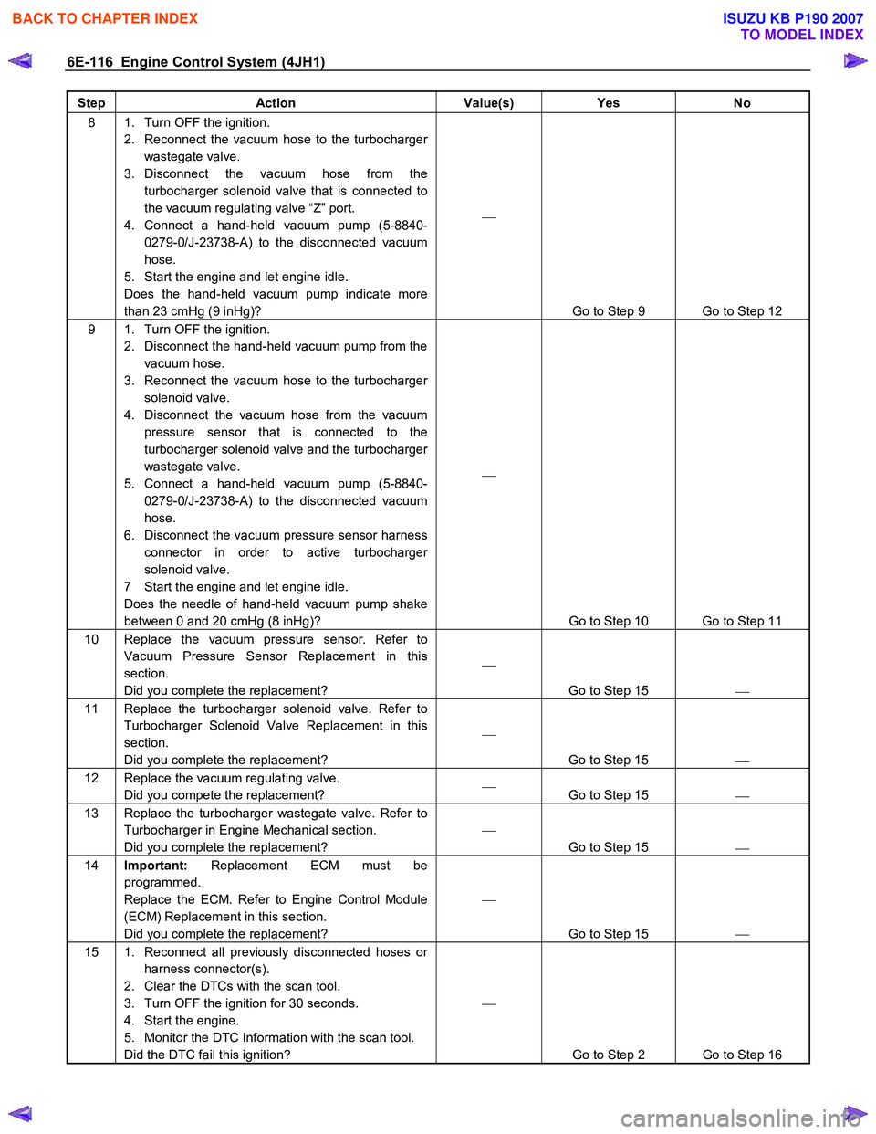 ISUZU KB P190 2007  Workshop Repair Manual 6E-116  Engine Control System (4JH1) 
Step Action  Value(s) Yes No 
8  1.  Turn OFF the ignition. 
2.  Reconnect the vacuum hose to the turbocharger wastegate valve. 
3. Disconnect the vacuum hose fro