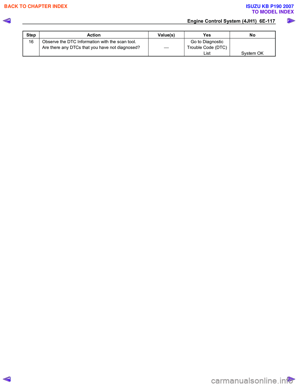 ISUZU KB P190 2007  Workshop Repair Manual Engine Control System (4JH1)  6E-117 
Step Action  Value(s) Yes No 
16  Observe the DTC Information with the scan tool. 
Are there any DTCs that you have not diagnosed?    Go to Diagnostic 
Trouble