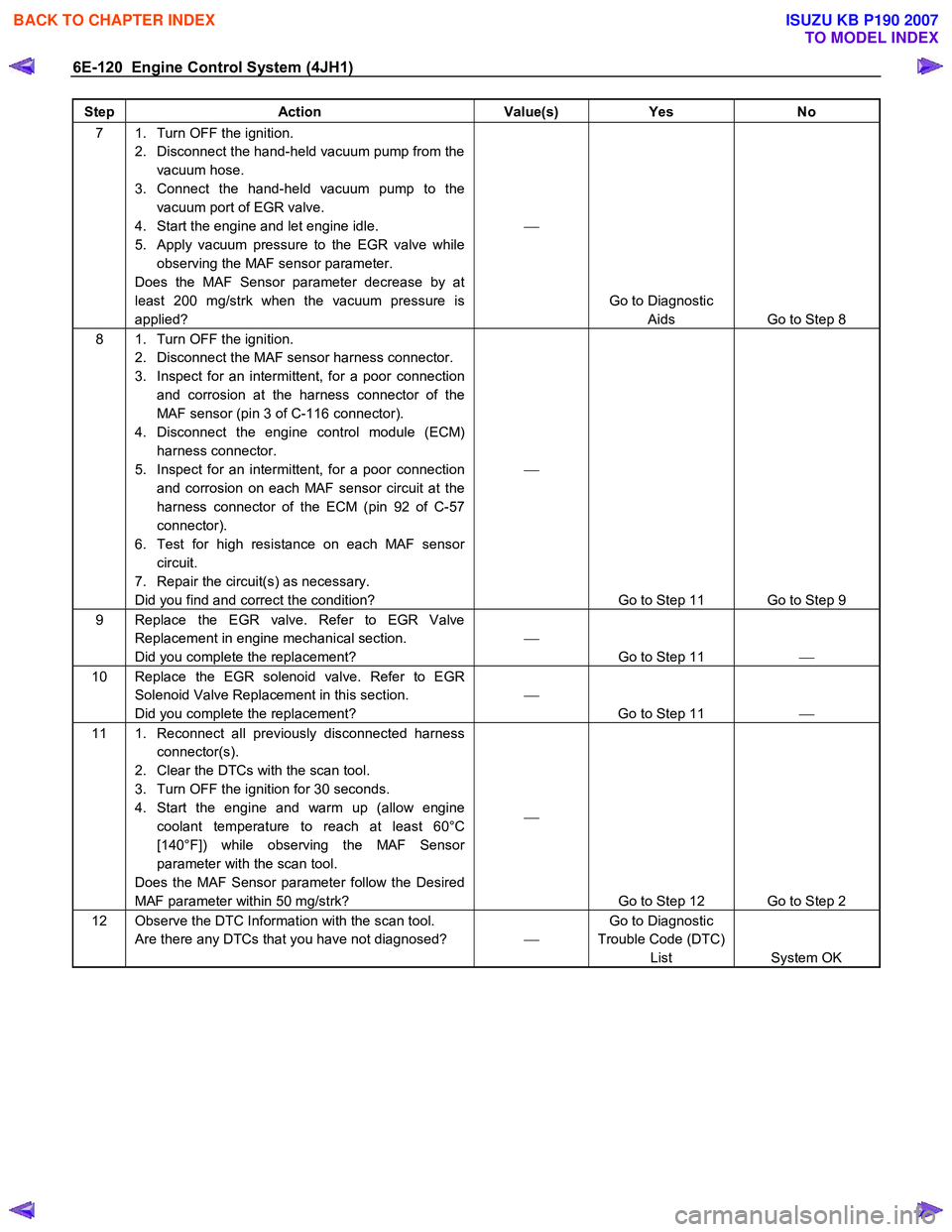 ISUZU KB P190 2007  Workshop Repair Manual 6E-120  Engine Control System (4JH1) 
Step Action  Value(s) Yes No 
7  1.  Turn OFF the ignition. 
2.  Disconnect the hand-held vacuum pump from the vacuum hose. 
3.  Connect the hand-held vacuum pump