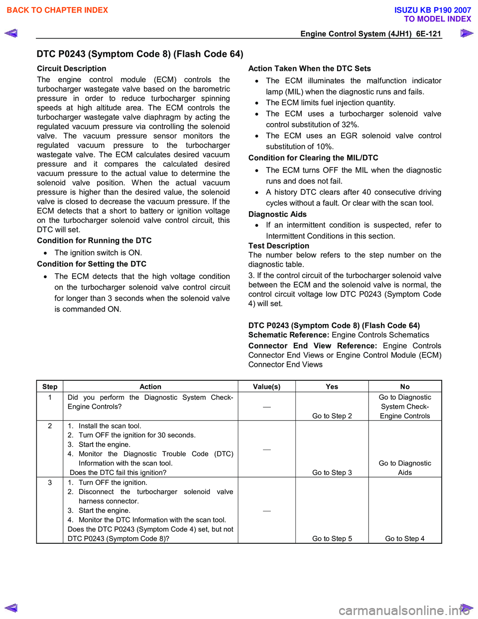 ISUZU KB P190 2007  Workshop Repair Manual Engine Control System (4JH1)  6E-121 
DTC P0243 (Symptom Code 8) (Flash Code 64) 
Circuit Description  
The engine control module (ECM) controls the 
turbocharger wastegate valve based on the barometr