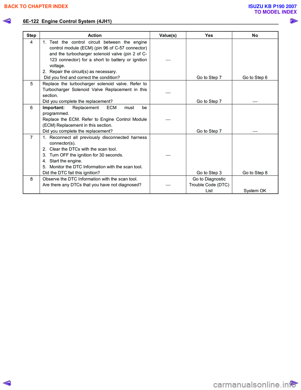 ISUZU KB P190 2007  Workshop Repair Manual 6E-122  Engine Control System (4JH1) 
Step Action  Value(s) Yes No 
4  1. Test the control circuit between the engine 
control module (ECM) (pin 96 of C-57 connector)  
and the turbocharger solenoid v