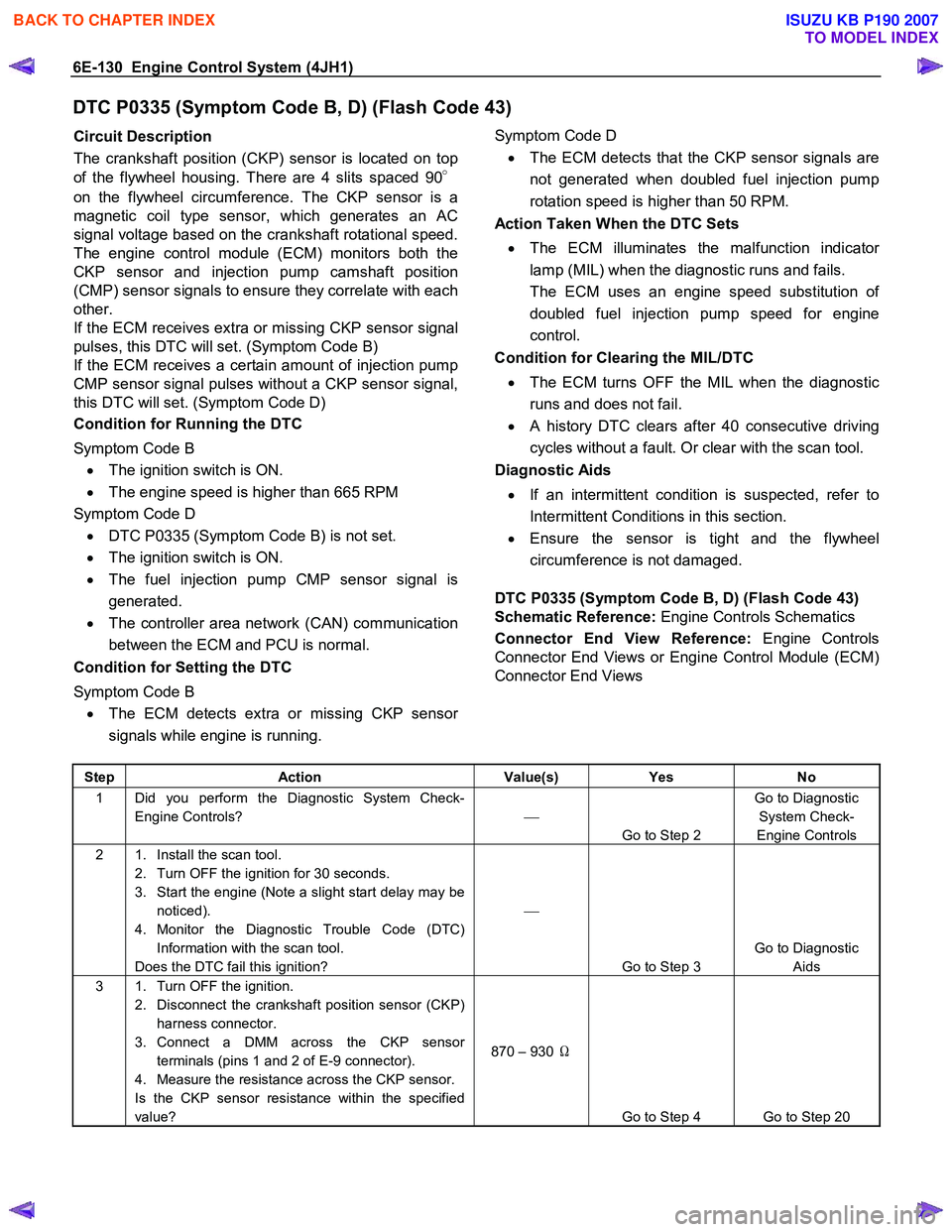 ISUZU KB P190 2007  Workshop Repair Manual 6E-130  Engine Control System (4JH1) 
DTC P0335 (Symptom Code B, D) (Flash Code 43) 
Circuit Description  
The crankshaft position (CKP) sensor is located on top 
of the flywheel housing. There are 4 