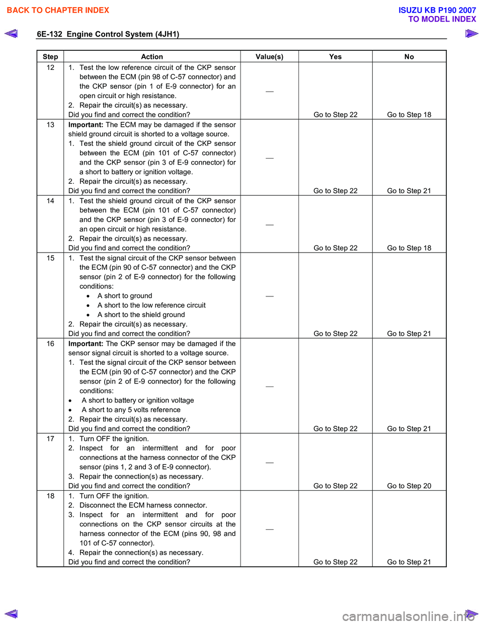 ISUZU KB P190 2007  Workshop Repair Manual 6E-132  Engine Control System (4JH1) 
Step Action  Value(s) Yes No 
12  1.  Test the low reference circuit of the CKP sensor 
between the ECM (pin 98 of C-57 connector) and  
the CKP sensor (pin 1 of 