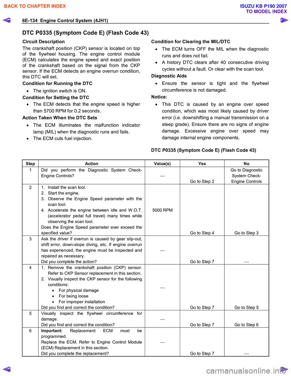 ISUZU KB P190 2007  Workshop Repair Manual 6E-134  Engine Control System (4JH1) 
DTC P0335 (Symptom Code E) (Flash Code 43) 
Circuit Description  
The crankshaft position (CKP) sensor is located on top 
of the flywheel housing. The engine cont