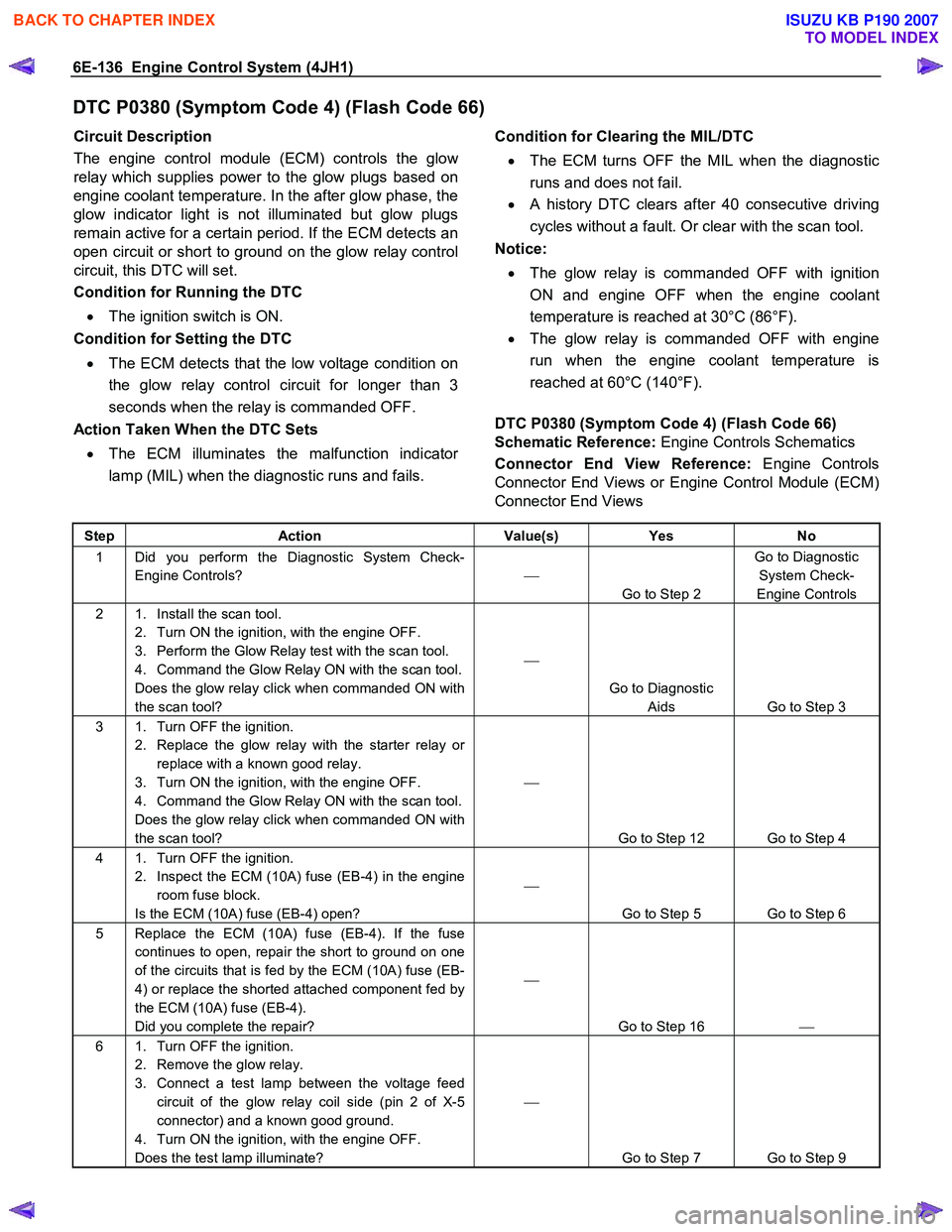 ISUZU KB P190 2007  Workshop Repair Manual 6E-136  Engine Control System (4JH1) 
DTC P0380 (Symptom Code 4) (Flash Code 66) 
Circuit Description  
The engine control module (ECM) controls the glo
w
relay which supplies power to the glow plugs 