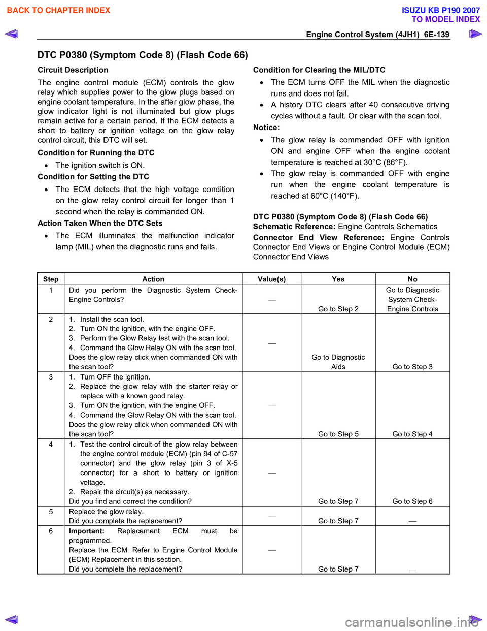 ISUZU KB P190 2007  Workshop Repair Manual Engine Control System (4JH1)  6E-139 
DTC P0380 (Symptom Code 8) (Flash Code 66) 
Circuit Description  
The engine control module (ECM) controls the glo
w
relay which supplies power to the glow plugs 