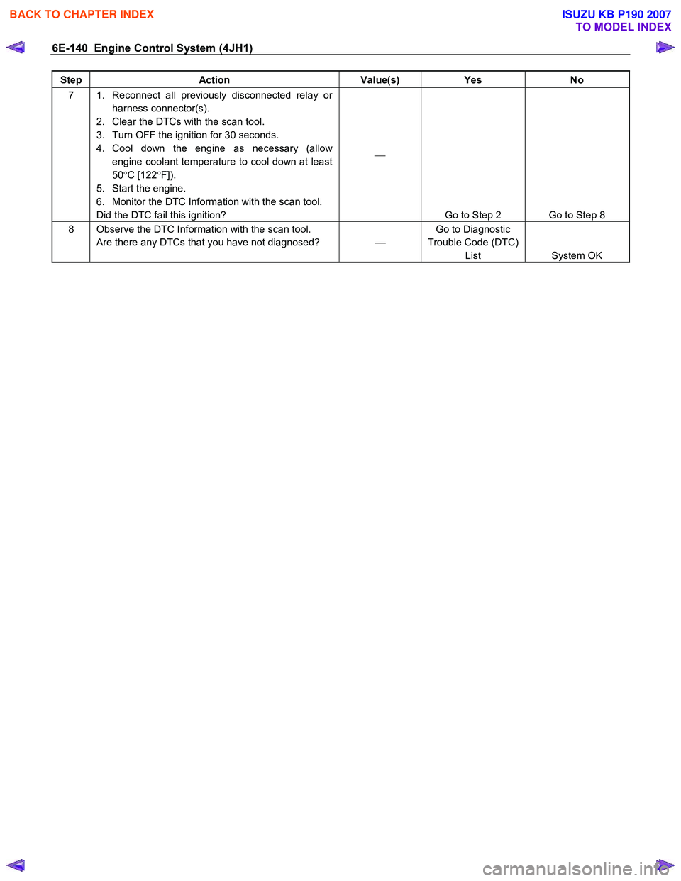 ISUZU KB P190 2007  Workshop Repair Manual 6E-140  Engine Control System (4JH1) 
Step Action  Value(s) Yes No 
7  1.  Reconnect all previously disconnected relay or 
harness connector(s). 
2.  Clear the DTCs with the scan tool.  
3.  Turn OFF 