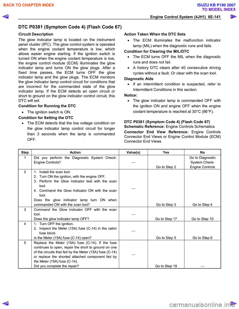 ISUZU KB P190 2007  Workshop Repair Manual Engine Control System (4JH1)  6E-141 
DTC P0381 (Symptom Code 4) (Flash Code 67) 
Circuit Description  
The glow indicator lamp is located on the instrument 
panel cluster (IPC). The glow control syst
