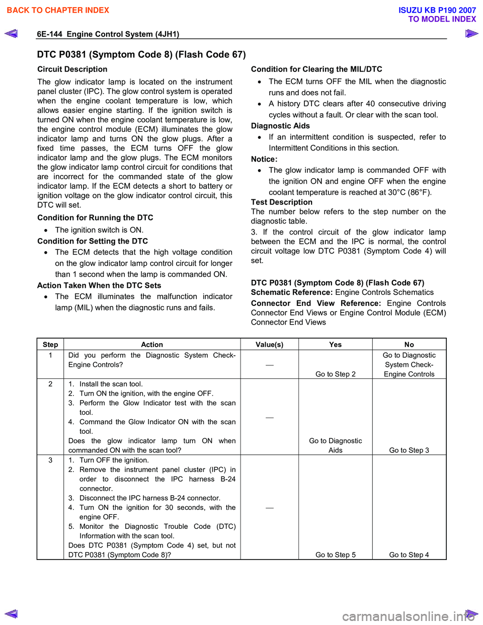 ISUZU KB P190 2007  Workshop Repair Manual 6E-144  Engine Control System (4JH1) 
DTC P0381 (Symptom Code 8) (Flash Code 67) 
Circuit Description  
The glow indicator lamp is located on the instrument 
panel cluster (IPC). The glow control syst